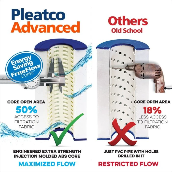 Pleatco Filtration PFG1224-EC DE Grid Filter Replacement For Unicel: FG-1002, Filbur: FC-9320, 1 Pack 13 Pleatco Filtration PFG1224-EC DE Grid Filter Replacement For Unicel: FG-1002, Filbur: FC-9320, 1 Pack - Image 13